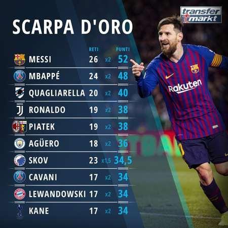 莫雷托：国米明年年初评估索默未来，目前已经开始找寻接班人（莫雷托：国米将于明年初评估索默去留，已着手物色替代者）